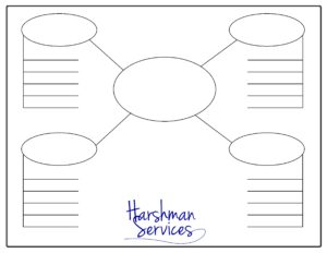 Free mind map sheet from HarshmanServices