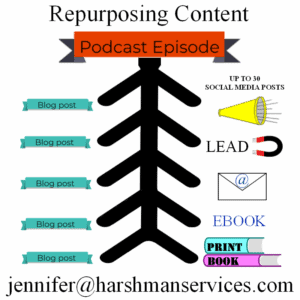 Repurposing content infographic shows the process.